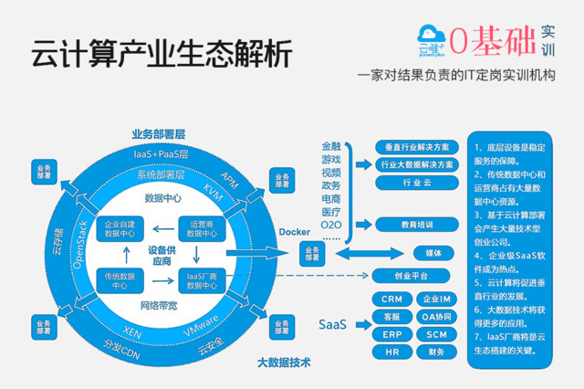 非互联网领域业务内容生态分成模式建设思考