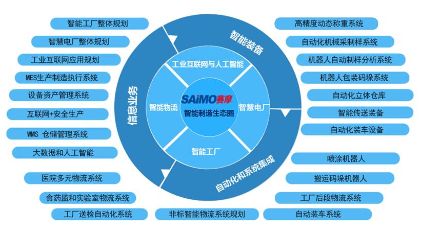 鼎博下载注册建立产业链高效协同业务生态