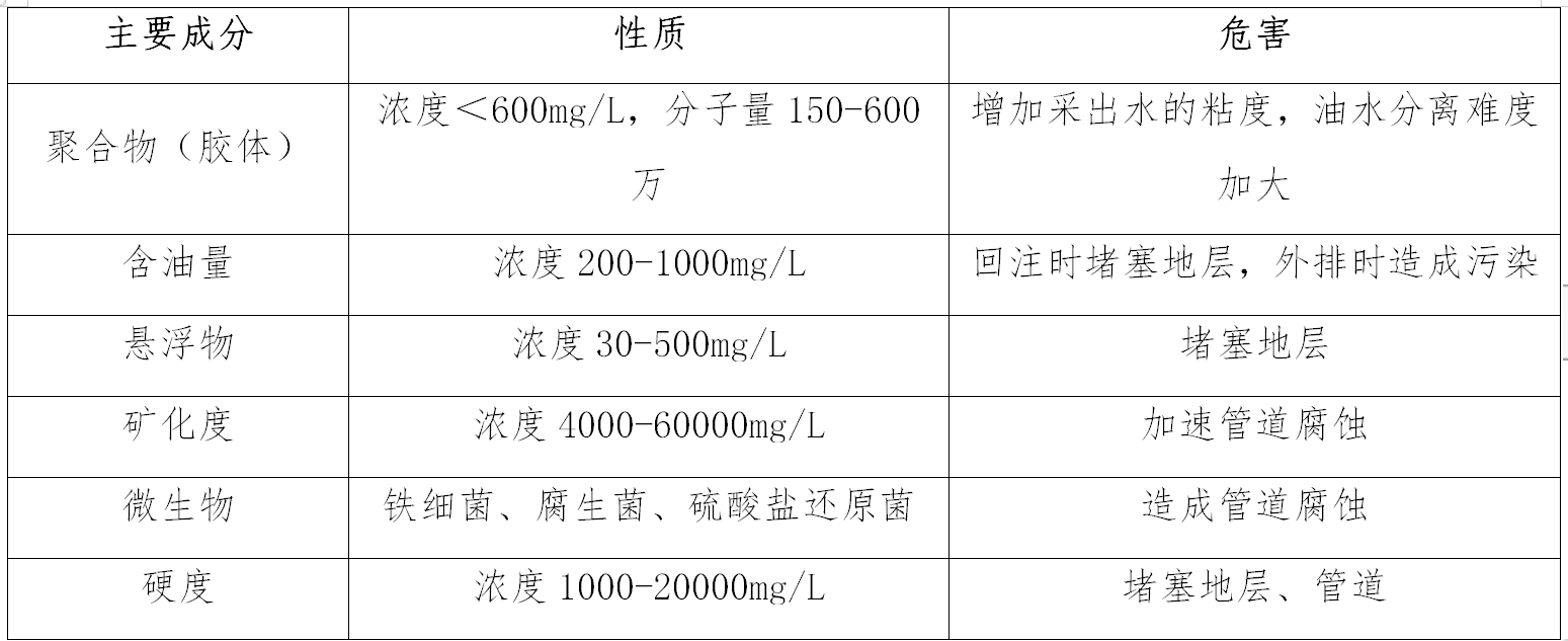 油气行业油气田污水处理及综合利用综述鼎博