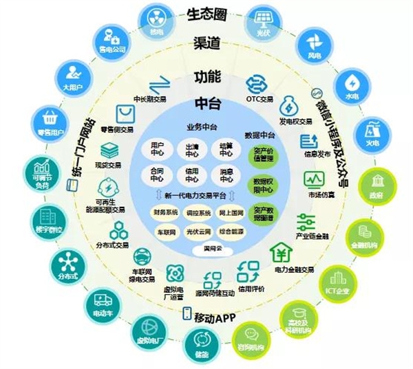 鼎博下载注册斗鱼一季度财报发布：生态运营