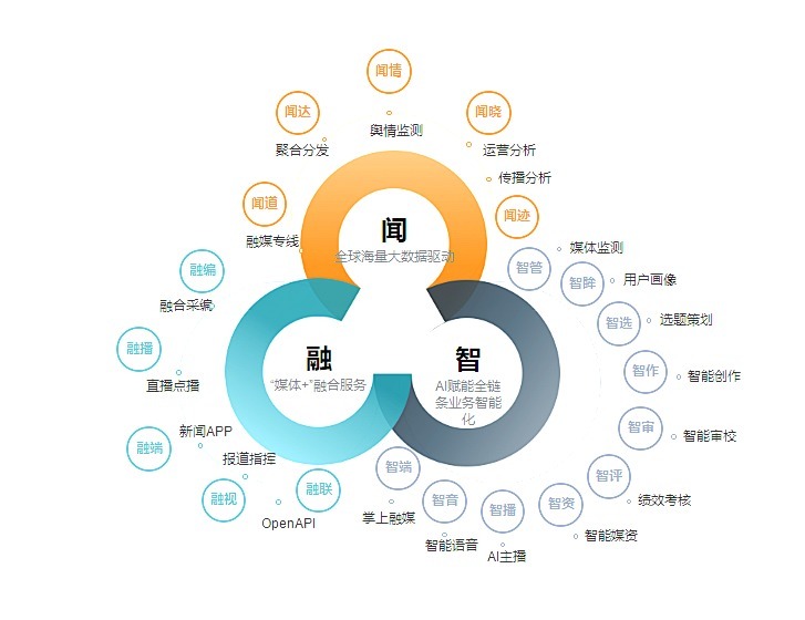 鼎博下载注册西藏信托坚守信托公司本源构建多元业务生态