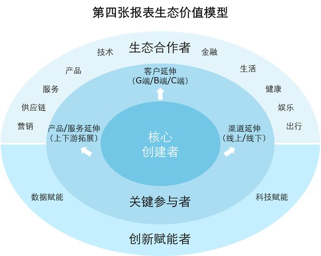 德勤观察丨从保险生态视角看传统业鼎博下载注册务价值再定位