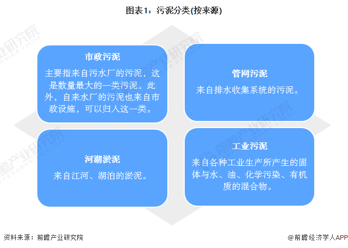 污泥鼎博下载注册处理什么是污泥处理？的最新报道