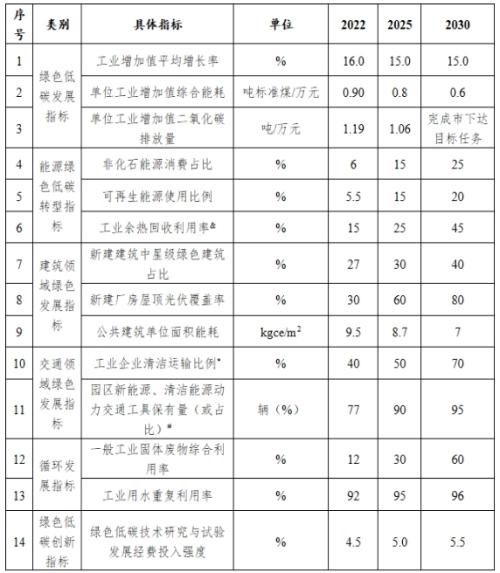 山西长治市： 到2025年园区新建鼎博下