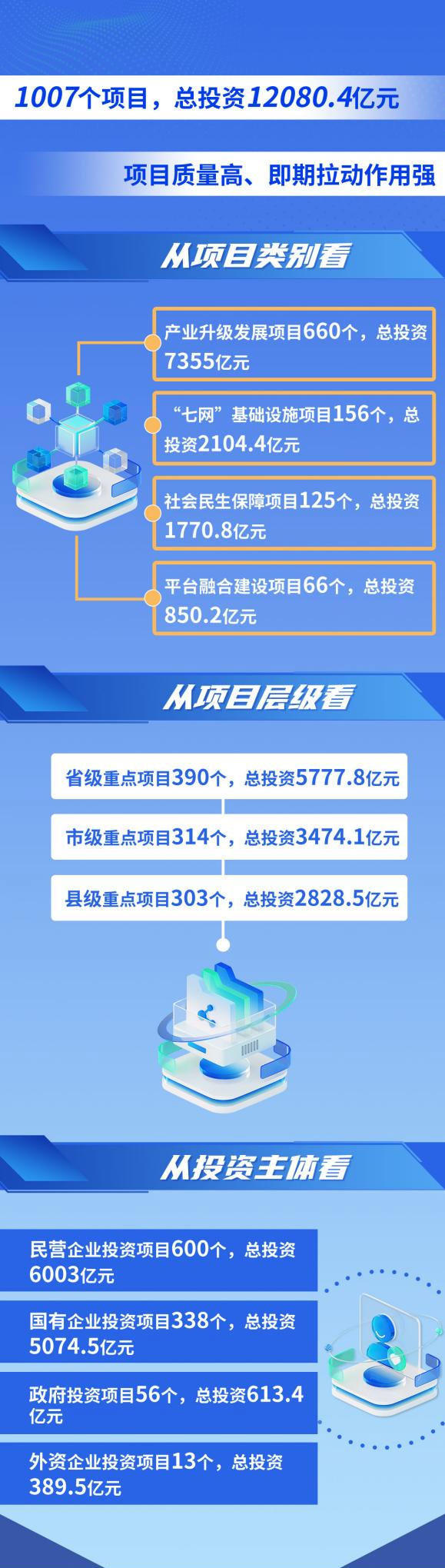 鼎博下载注册聚焦重大项目建设大众新媒体大平台融合报道鲜活生动提信心