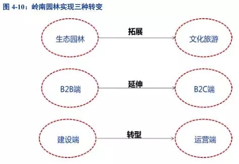 鼎博下载注册建发合诚2023年年度董事会经营评述