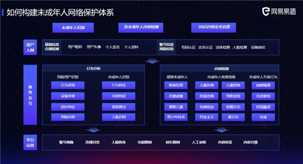 鼎博下载注册公司前线正和生态题材要点调整