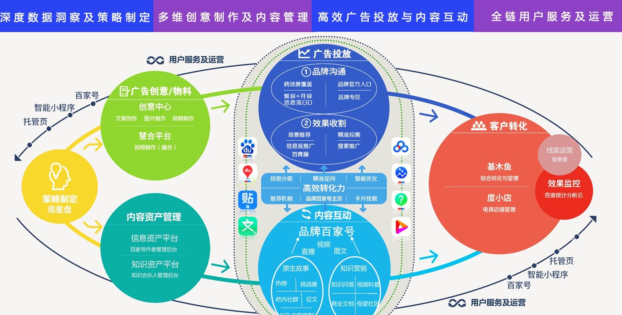 鼎博下载注册消息称前百度内容生态总经理宋健加盟京东负责短视频业务