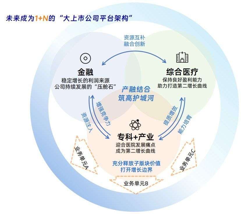 鼎博下载注册公募基金费率改革冲击券商研究业务“投行+投研+投资”联动或将重塑券业