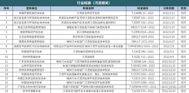 【回眸20鼎博下载注册22】污泥处理行业收获颇丰！