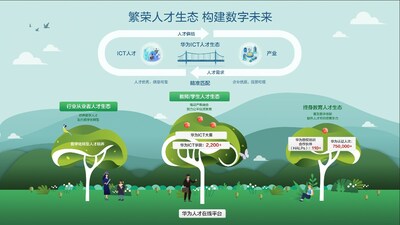 鼎博下载注册软通动力2023年半年度董事会经营评述