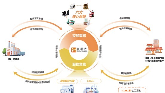 乐信Q2财报：营收、利润环比双位数增长海外业务取得鼎博下载注册进展