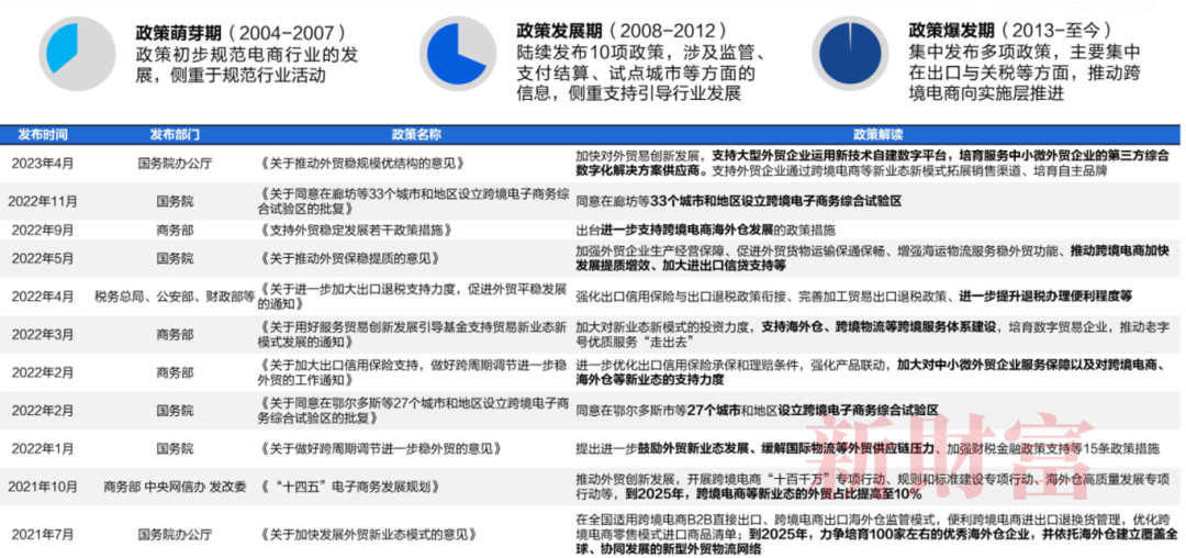 鼎博下载注册品牌生态出海中国供应链的突围！希音如何成长为出海独角兽 智库