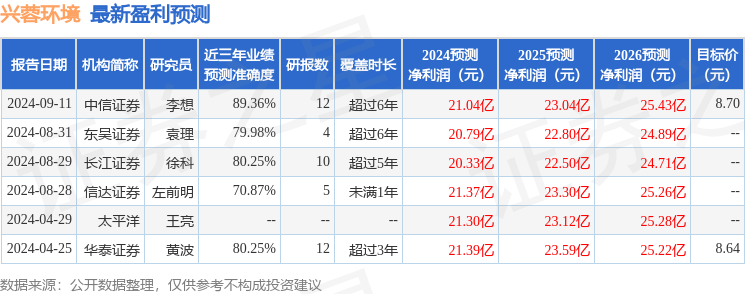 鼎博下载注册兴蓉环境：Alliance Bernstein、华泰证券等多家机构于