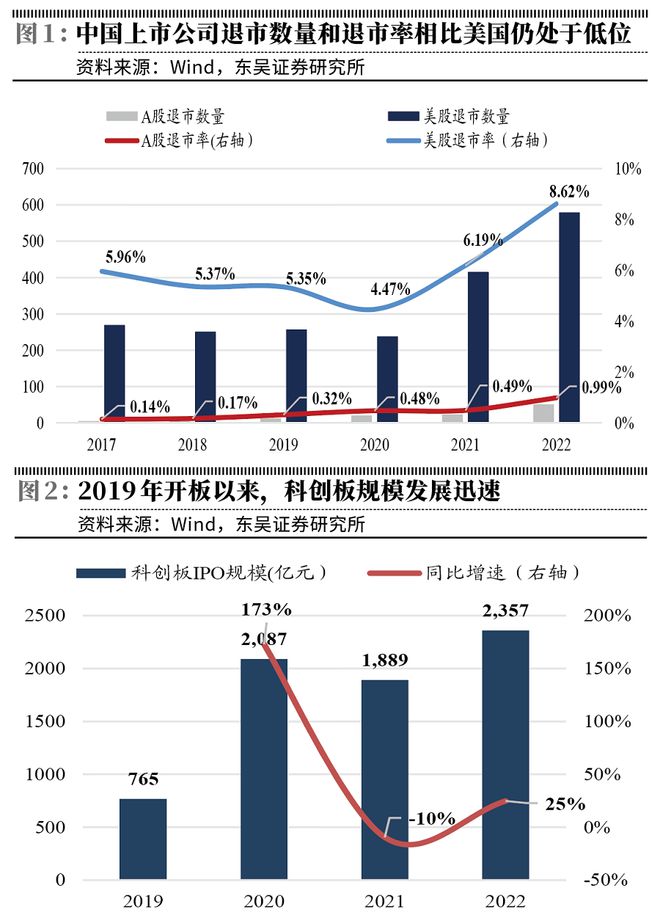 全面注册制下投行业务生态嬗变鼎博下载注册